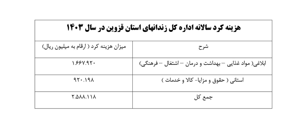 سامانه شفافیت (استان قزوین)