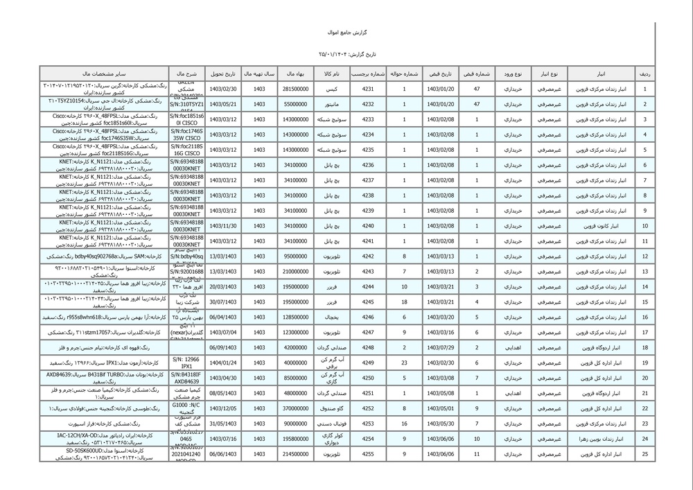 سامانه شفافیت (استان قزوین)