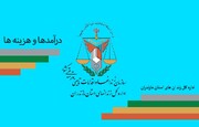 درآمدها و هزینه‌های اداره‌کل زندان‌های استان مازندران