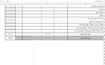درآمد ها و هزینه ها