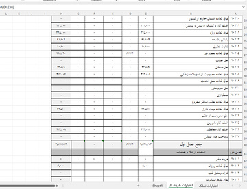 درآمد ها و هزینه ها