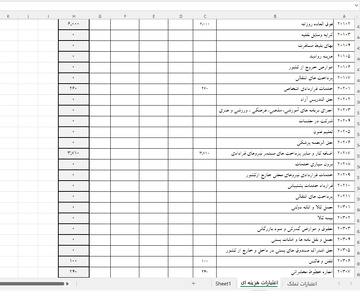 درآمد ها و هزینه ها