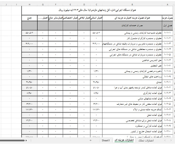 درآمد ها و هزینه ها