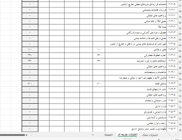درآمد ها و هزینه ها
