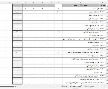 درآمد ها و هزینه ها