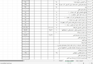درآمد ها و هزینه ها