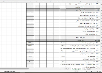 درآمد ها و هزینه ها