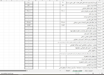 درآمد ها و هزینه ها
