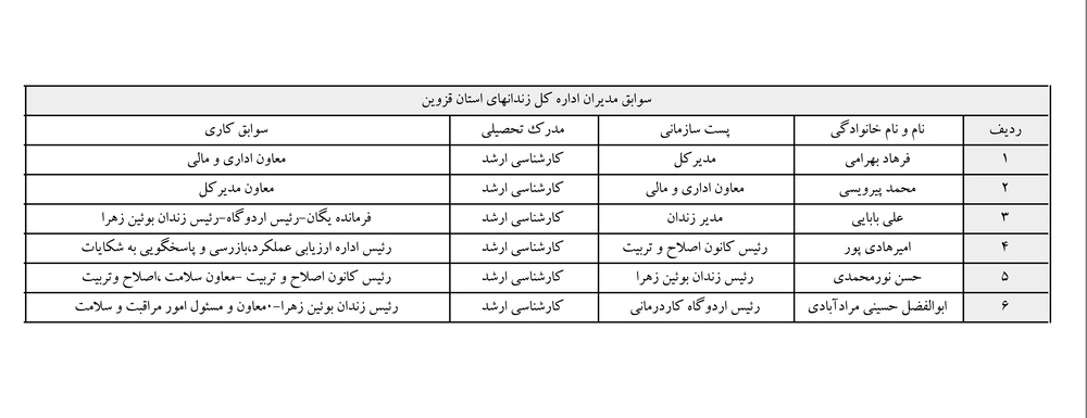 سامانه شفافیت (استان قزوین)