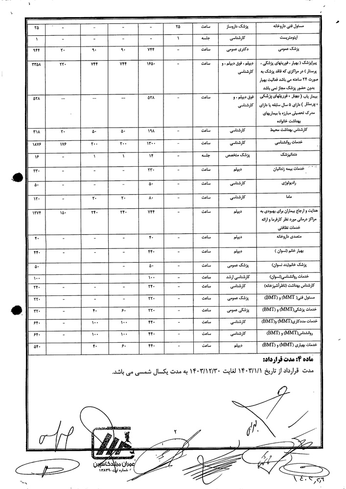 سامانه شفافیت (استان قزوین)