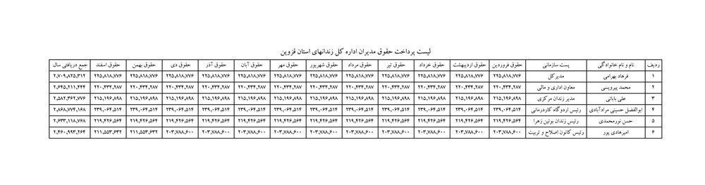 سامانه شفافیت (استان قزوین)