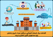 اینفوگرافیک| اقدامات مرکز خدمات اجتماعی و مراقبت بعد خروج زندانیان ویژه مددجویان کانون اصلاح و تربیت