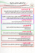 فرایند سازمان زندان‌ها