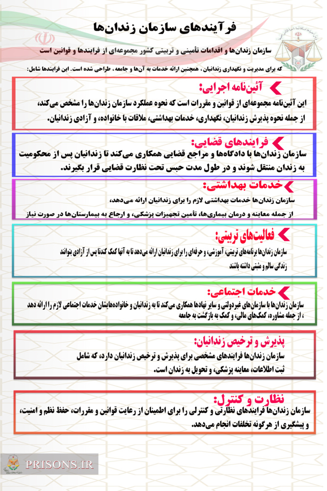 فرایند سازمان زندان‌ها