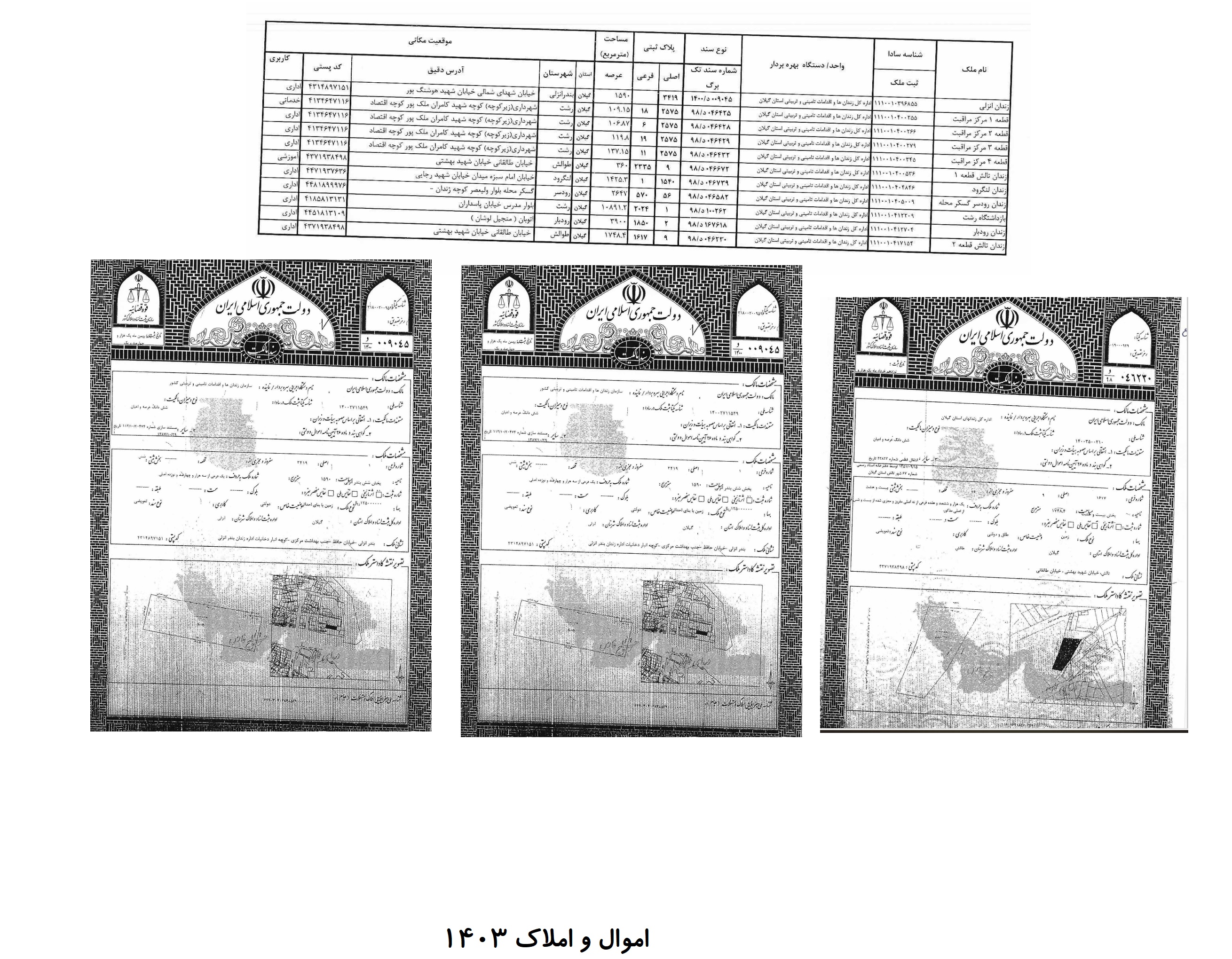 سامانه شفافیت (استان گیلان)