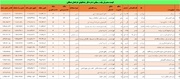  انتشار عمومی اطلاعات حقوق و مزایای ماهانه و سالانه مدیران
