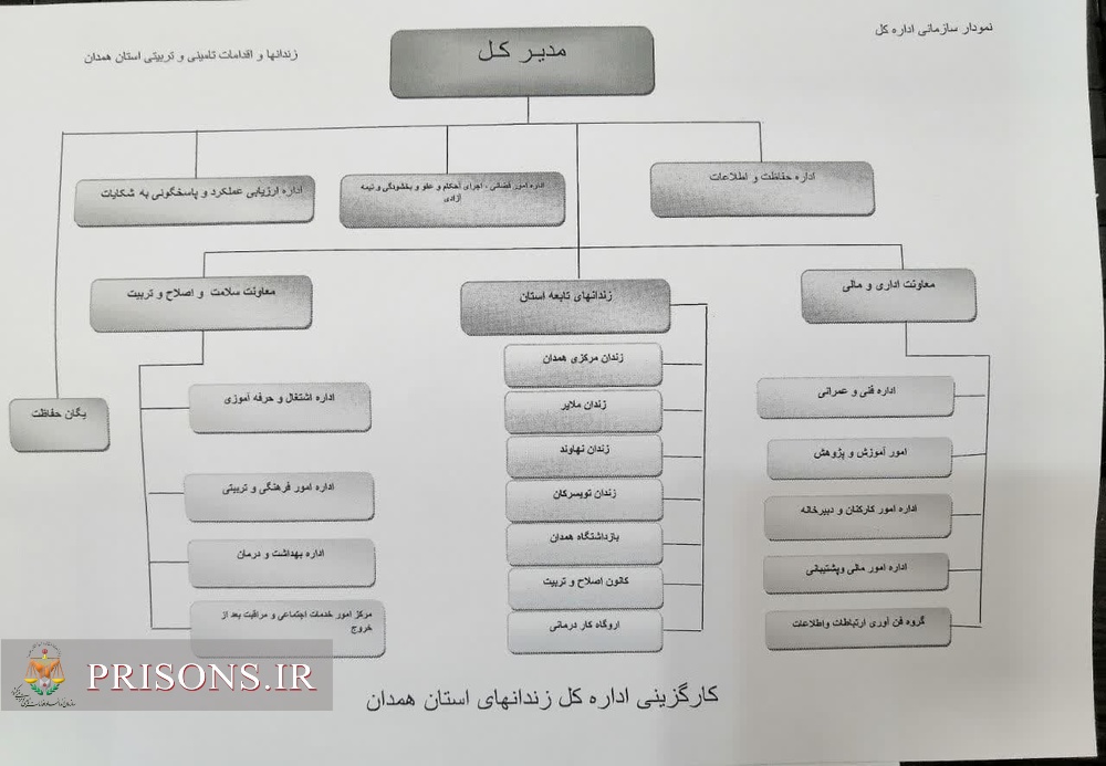 سامانه شفافیت (استان همدان)