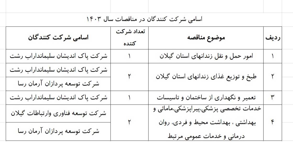 سامانه شفافیت (استان گیلان)